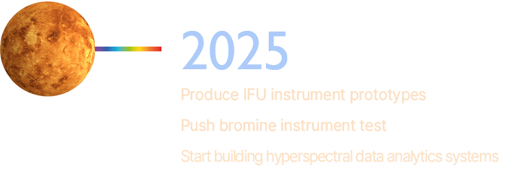 2025