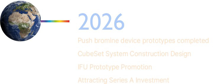 2026