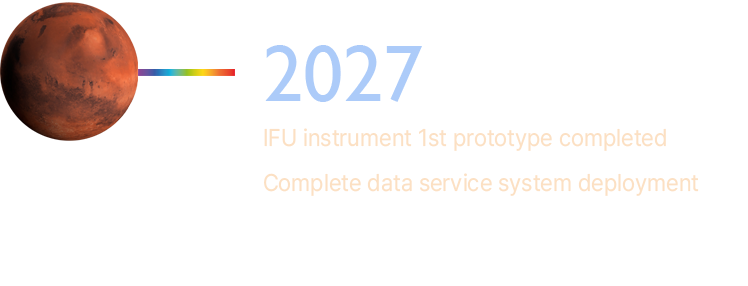 2027