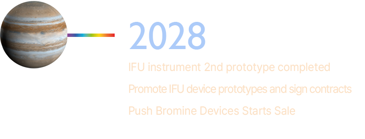 2028