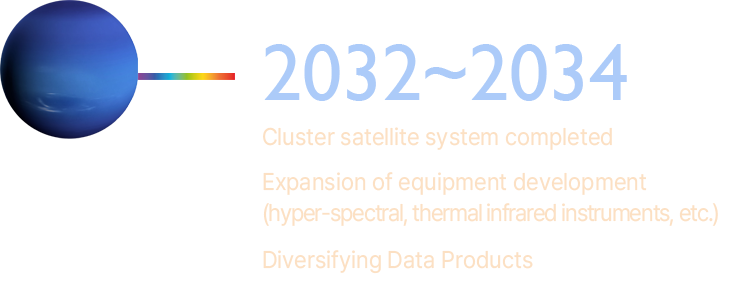 2032~2033