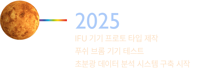 2025