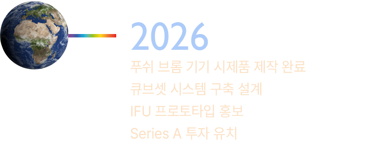 2026