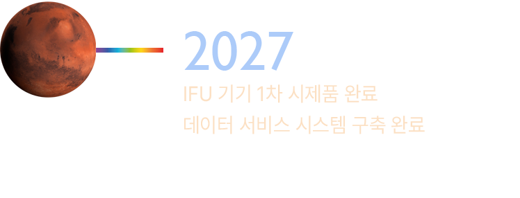 2027