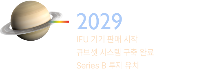 2029