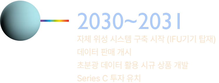 2030~2031
