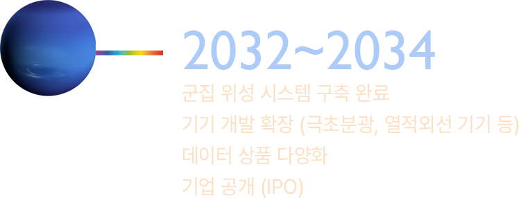 2032~2033